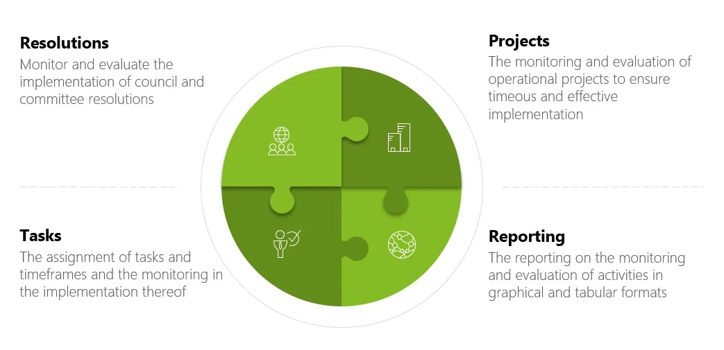 Ignite Advisory Services