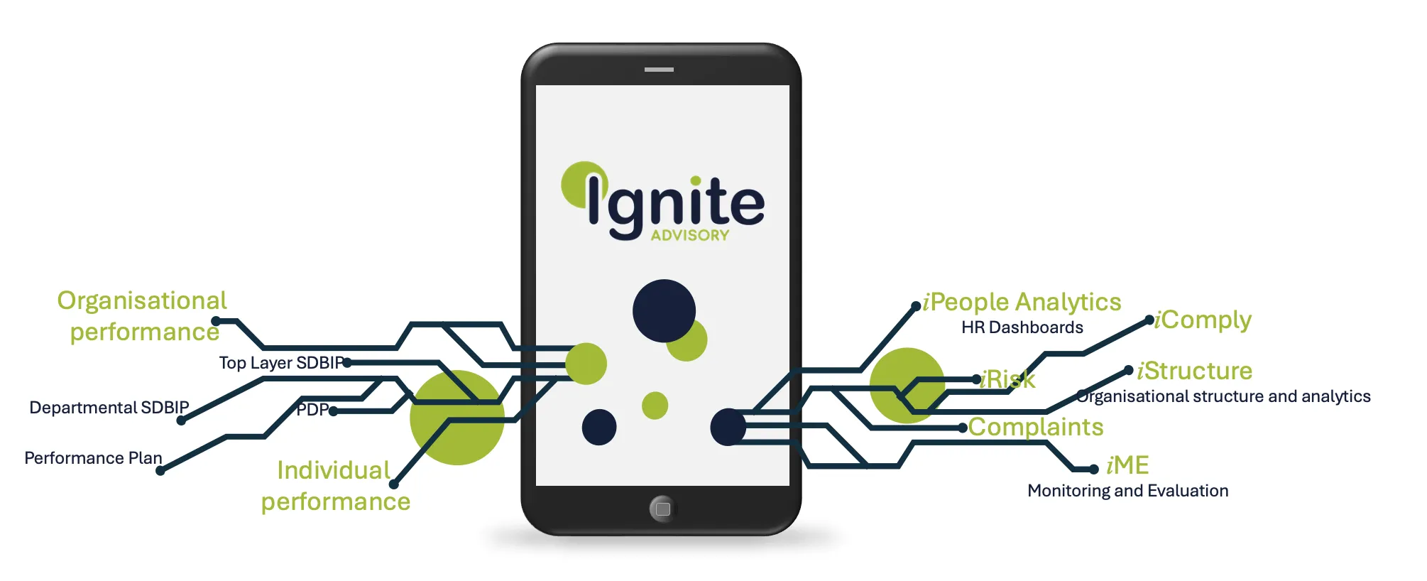 ignite